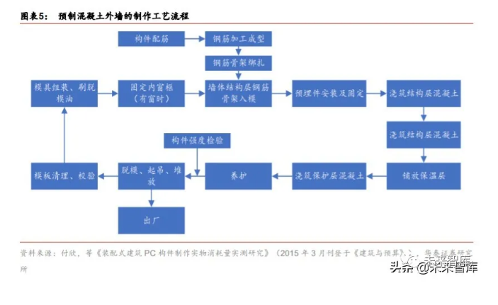 2020年装配式建筑行业研究报告