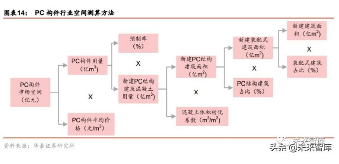 2020年装配式建筑行业研究报告