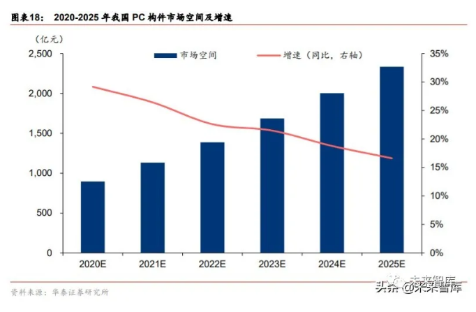 2020年装配式建筑行业研究报告