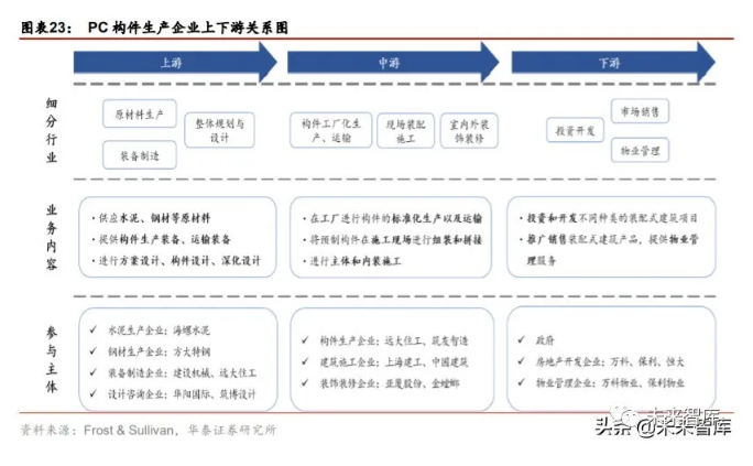 2020年装配式建筑行业研究报告