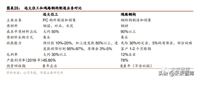 2020年装配式建筑行业研究报告