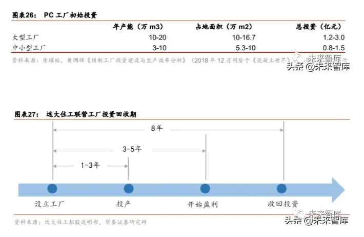 2020年装配式建筑行业研究报告