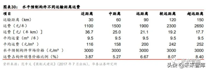 2020年装配式建筑行业研究报告