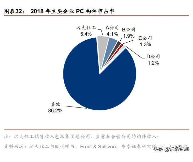 2020年装配式建筑行业研究报告