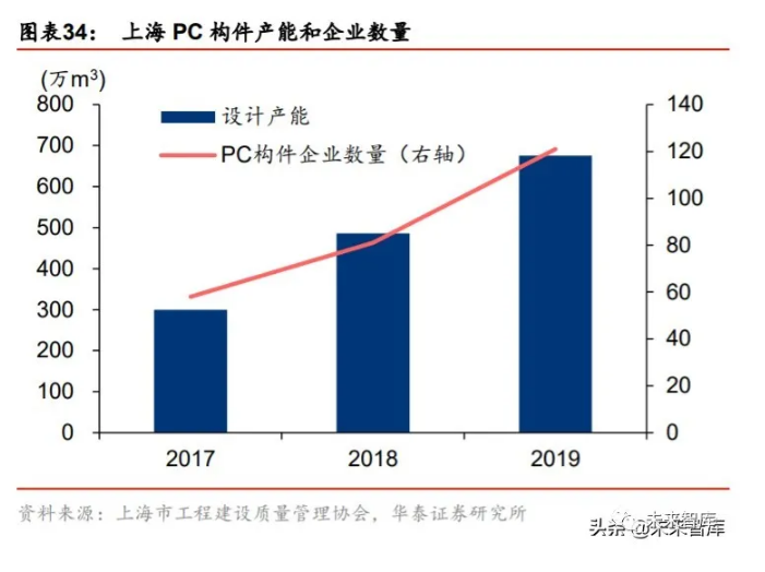 2020年装配式建筑行业研究报告