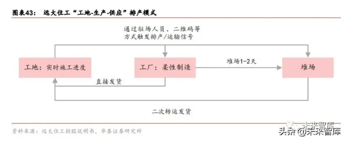 2020年装配式建筑行业研究报告